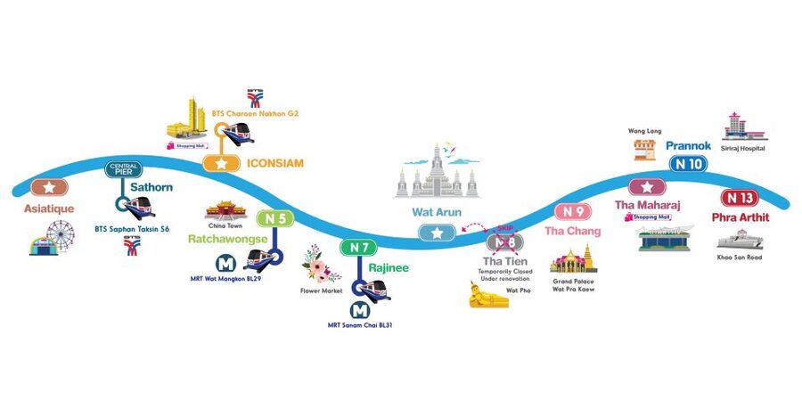 Bangkok: Chao Phraya River Hop-on Hop-off Boat - Sathorn to Iconsiam: city views and an easy midday break